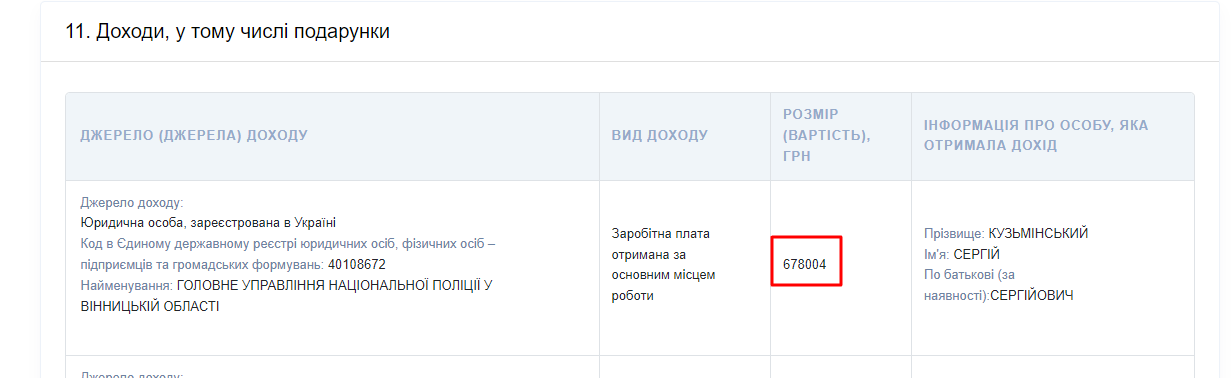 Новини Вінниці - фото з Незаконна заправка і незадекларована AUDI поліцейського: розслідування по Хмільнику