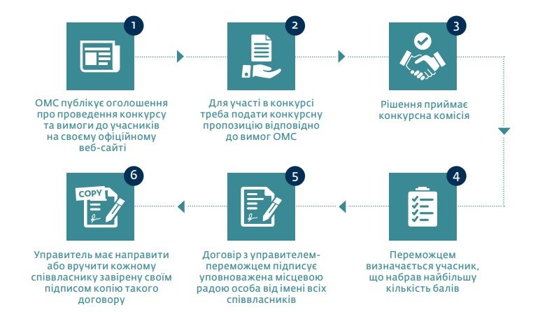 Новини Тернополя - фото з Тарифи підняли, а людей не спитали! Тернополяни скаржаться на управителів будинків