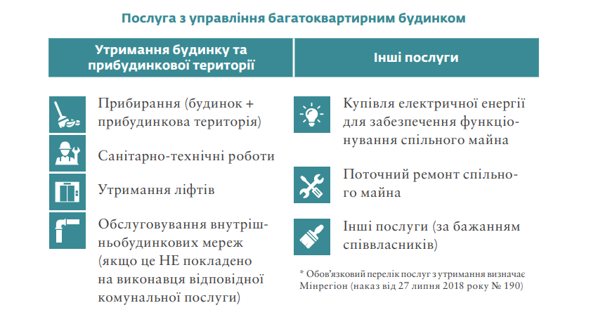 Новини Тернополя - фото з Тарифи підняли, а людей не спитали! Тернополяни скаржаться на управителів будинків
