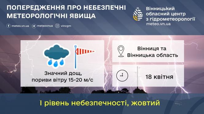Новини Вінниці - фото з Погода у Вінницькій області різко погіршиться