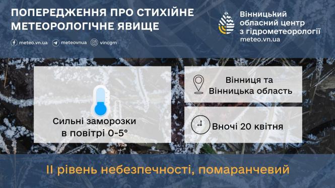 Новини Вінниці - фото з Погода у Вінницькій області різко погіршиться