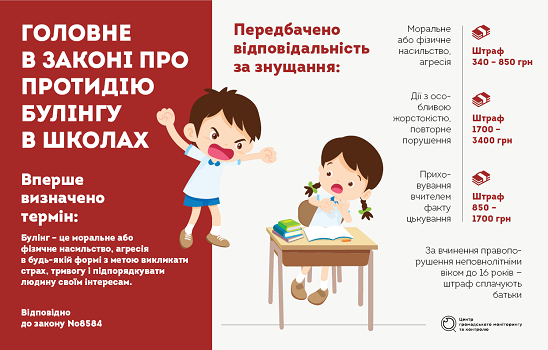 Головне в законі про протидію булінгу в школах