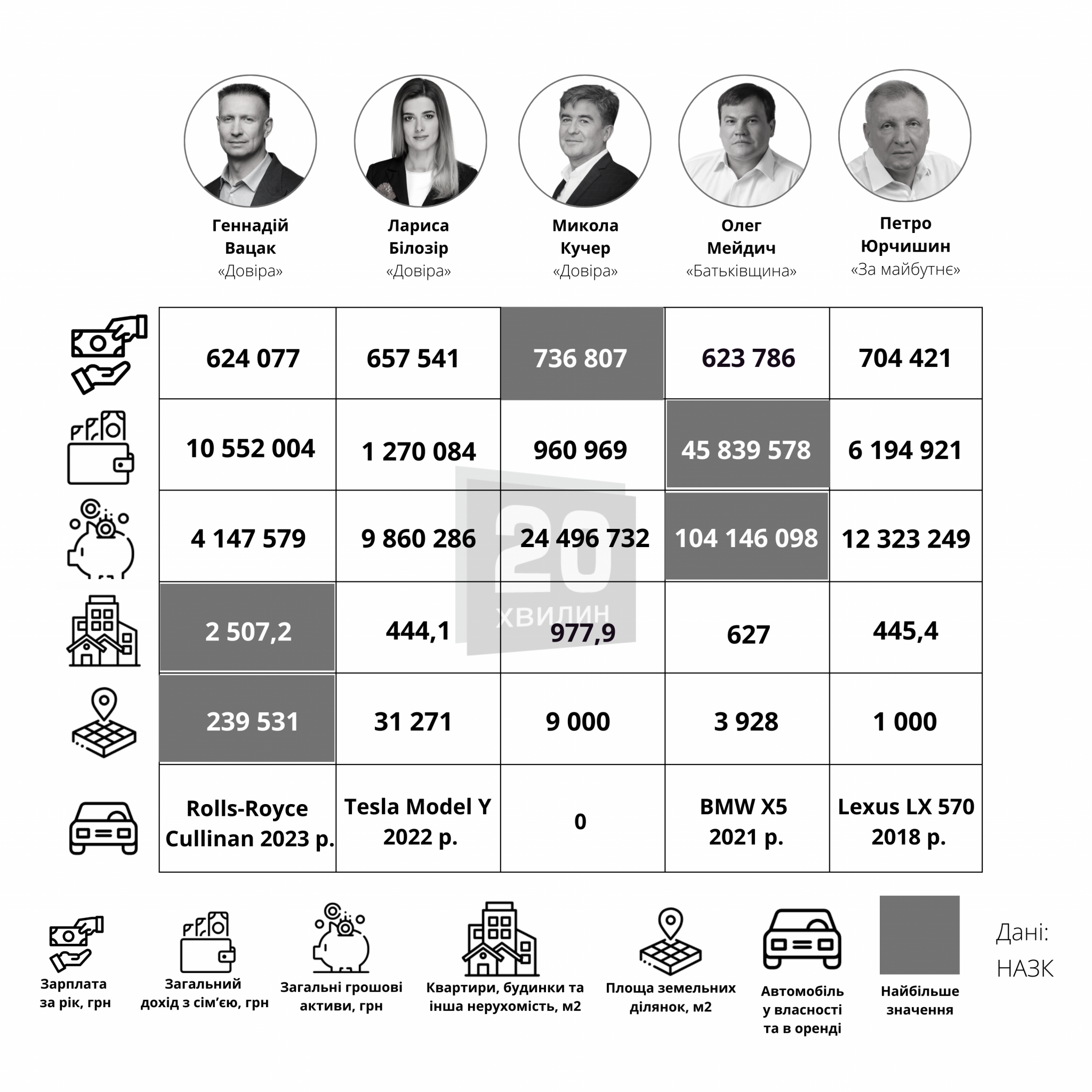 Новини Вінниці - фото з Ми порахували, скільки грошей у вінницьких нардепів. Огляд декларацій за 2023 рік