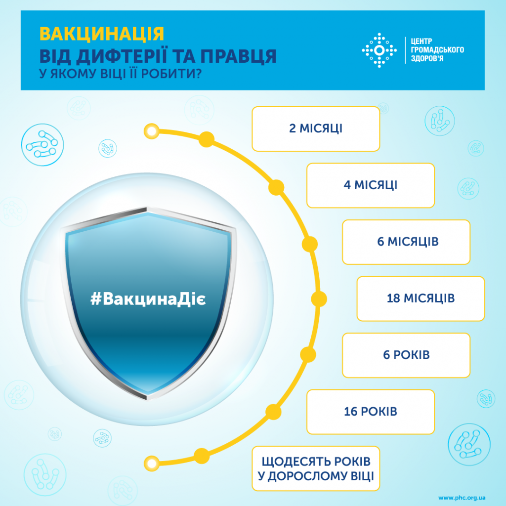 Новини Тернополя - фото з На Театральному майдані працює вакциальнький автобус: від яких хвороб можна щепитися