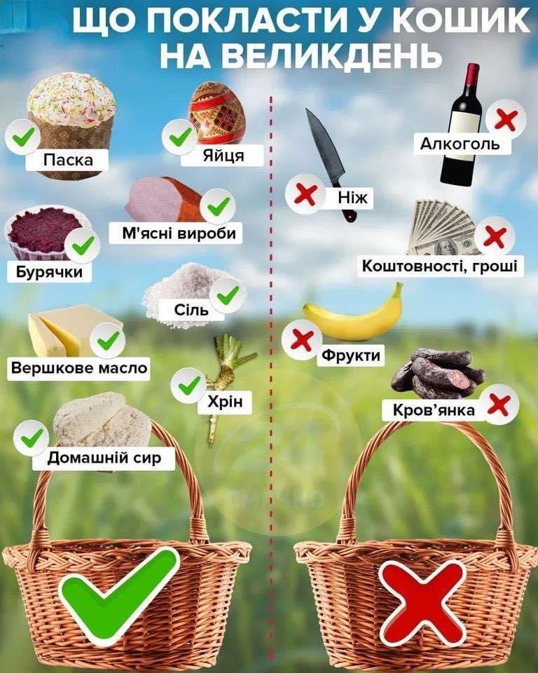 Новини Вінниці - фото з Дешевше спекти чи купити? Порахували, у скільки обійдеться великодня паска у Вінниці