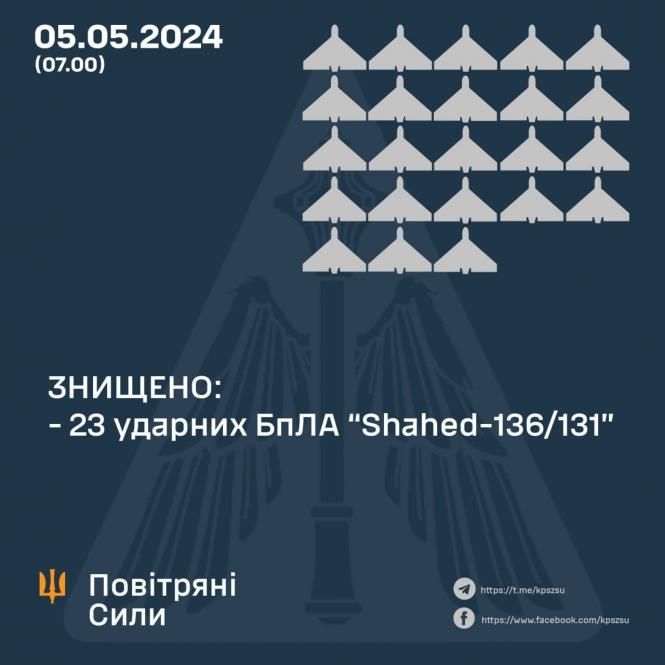 Новини Вінниці - фото з рф завдала 5 ракетних, 69 авіаударів і 74 обстріли з систем залпового вогню. Є жертви серед цивільних