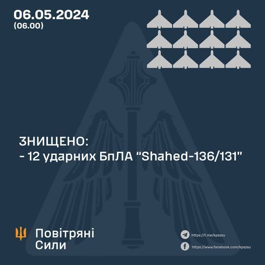 Новини Вінниці - фото з Минулої ночі сили ППО знищили 12 ворожих безпілотників над Україною