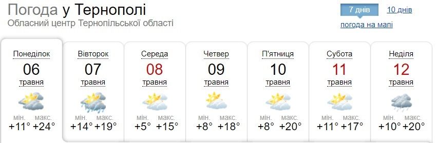 Новини Тернополя - фото з 7 травня на Тернопільщині оголосили штормове попередження — прогнозують грози