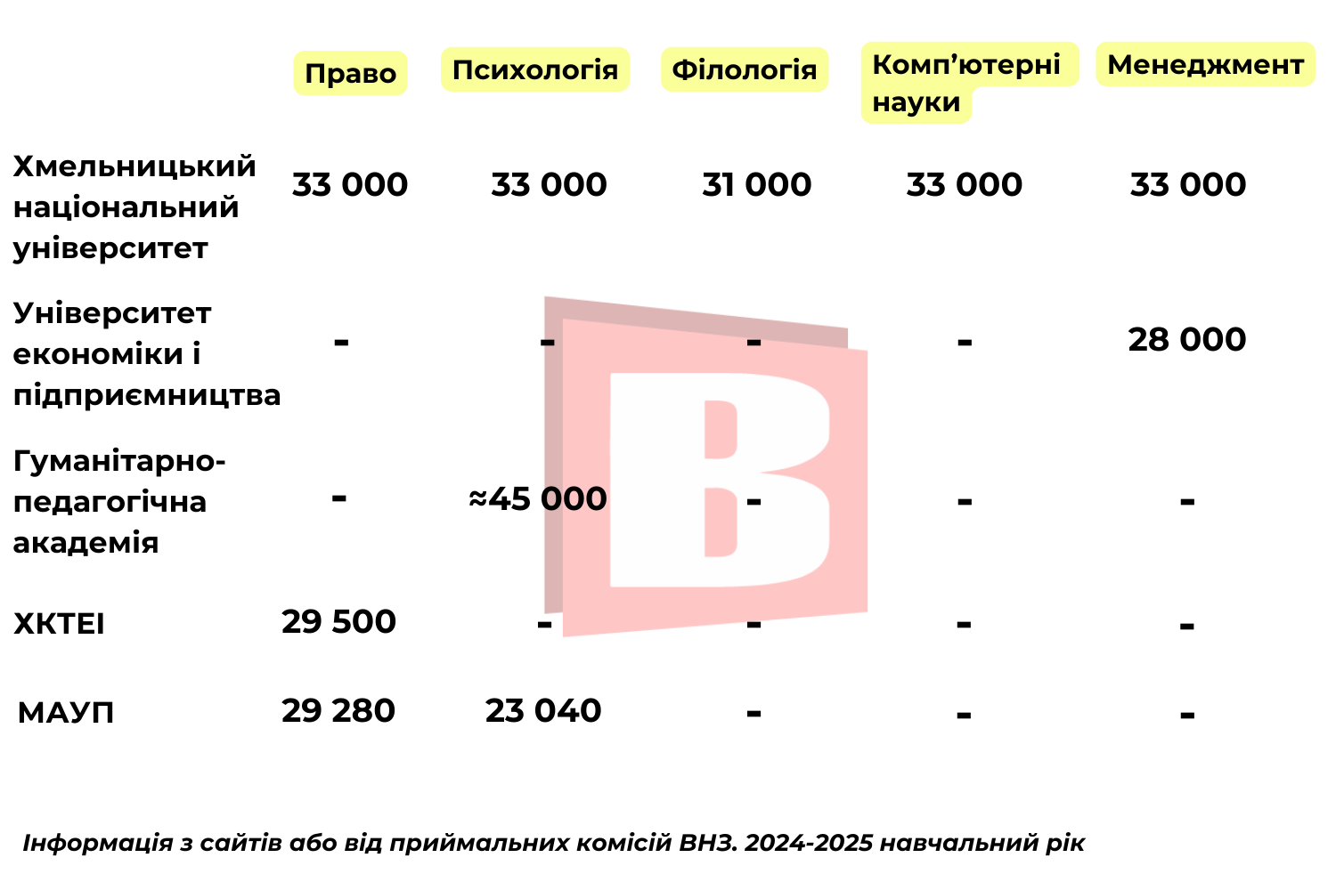 Новини Хмельницького - фото з Скільки коштує навчання у хмельницьких ВНЗ (ІНФОГРАФІКА)