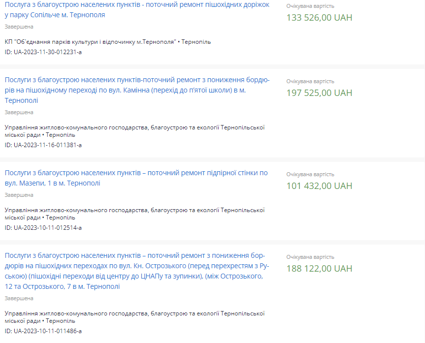 Новини Тернополя - фото з Сходи зробили нові, а тротуар в суцільних вибоїнах: хто і за скільки проводить ремонт на Дружбі