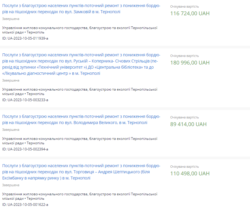 Новини Тернополя - фото з Сходи зробили нові, а тротуар в суцільних вибоїнах: хто і за скільки проводить ремонт на Дружбі