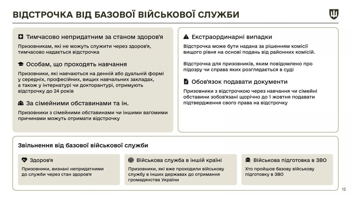 Новини Тернополя - фото з Усі студенти-чоловіки в Україні пройдуть базову загальновійськову підготовку