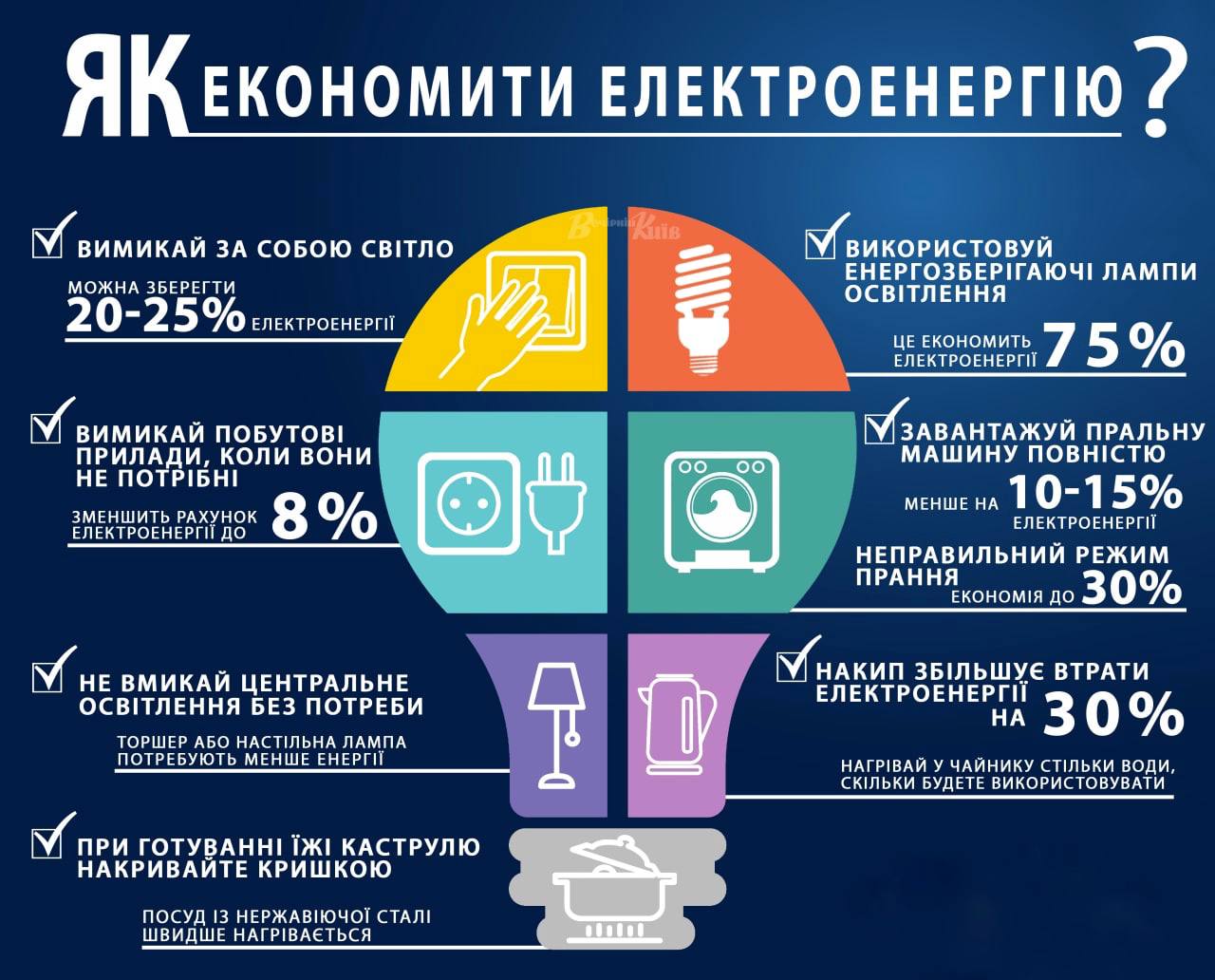 Новини Тернополя - фото з Усіх споживачів Тернопільщини просять обмежити споживання електроенергії (ОНОВЛЕНЕ)