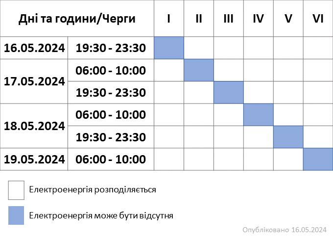 Новини Хмельницького - фото з На Хмельниччині можливі погодинні відключення світла Возможно, это изображение текст «AH. Ta aroAиHи/4eprи roAиHи/ и/4eprи I 16.05.2024 III IV 19:30- 19:30-23:30 23:30 VI 17.05.2024 06:00-10:00 06:00- 10:00 19:30- 19:30-23:30 23:30 06:00-10:0 06:00 10:00 18.05.2024 19:30- 19:30-23:30 23:30 19.05.2024 06:00 06:00-10:00 10:00 EлeKTpoeHeprR po3noAилReTbcR EлeKTpoeHeprR moжe 6yTи BиAcyTHR Ony6лиKoBaHo 16.05.2024»