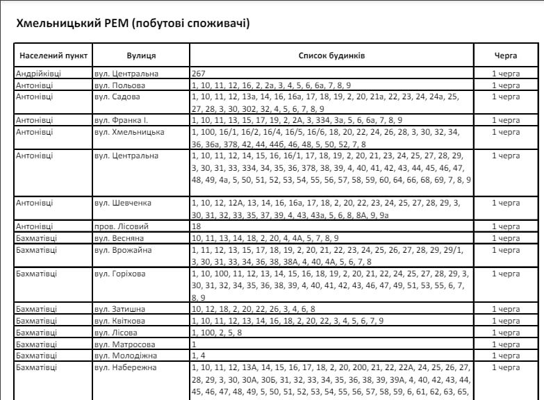Новини Хмельницького - фото з Графік аварійних відключень: як дізнатися коли не буде світла