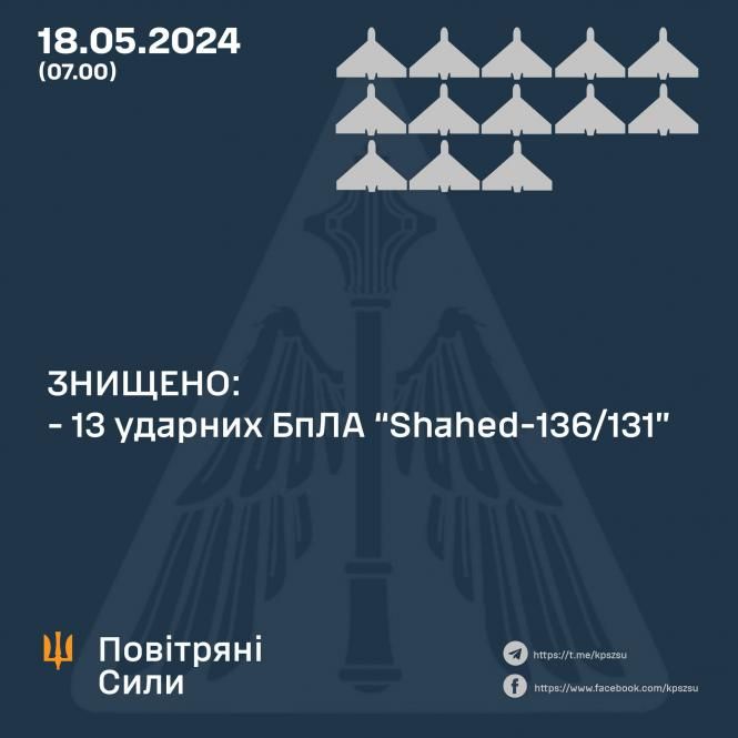 Новини Вінниці - фото з Гучно було і на Вінниччині: вночі ворог знову атакував нас ударними «шахедами»