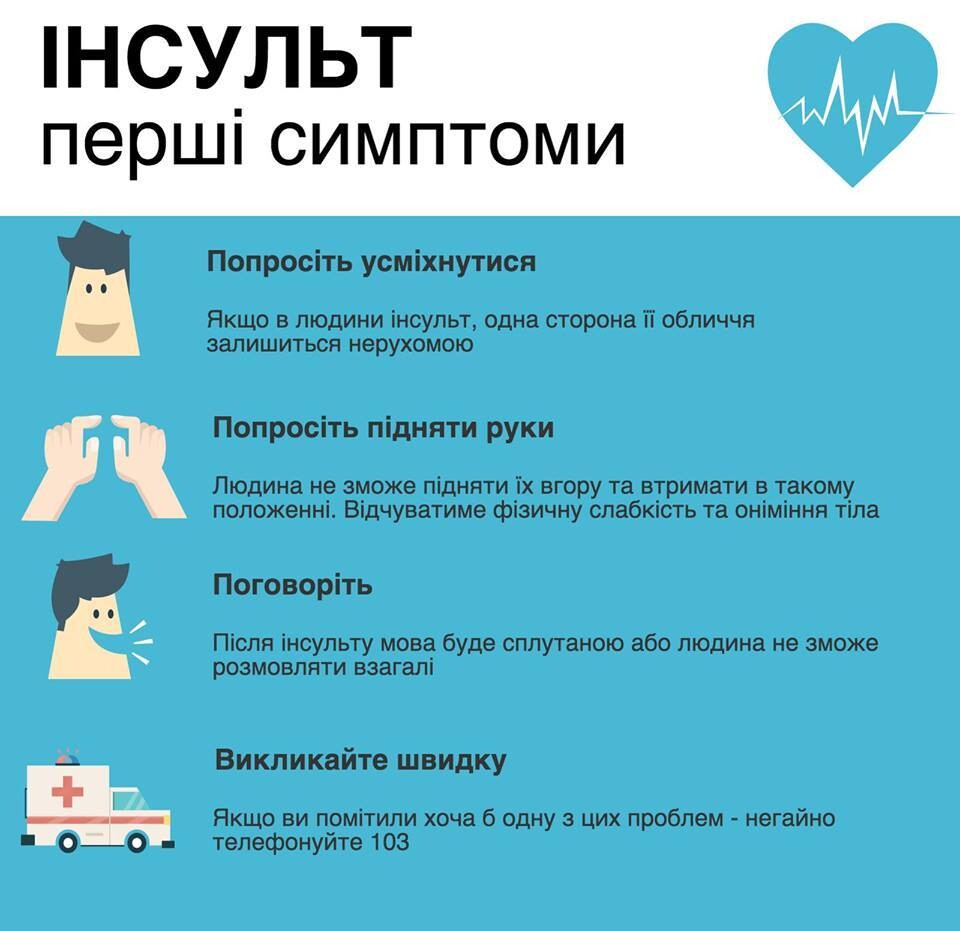 Новини Тернополя - фото з Інсульт молодіє: як виявити перші ознаки та що робити для профілактики Як розпізнати інсульт у дорослих і дітей? Що необхідно знати кожному? |  Новини | Rádio Ukrajina