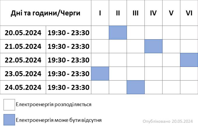 Новини Хмельницького - фото з Оновили графіки відключень світла на Хмельниччині на 20 травня На зображенні може бути: текст «AH. Ta roAиHи/ AиHи/4eprи 4eprи 20.05.2024 IV V 19:30- 19:30-23:30 23:30 VI 21.05.2024 19:30- 23:30 22.05.2024 19:30- 23:30 23.05.2024 19:30- 23:30 24.05.2024 19:30- 23:30 EлeKTpoeHeprиR po3noAилReTbcR EлeKTpoeHeprR moжe 6yTи B.AcyTHR Ony6лиKoBaHo 20.05.2024»