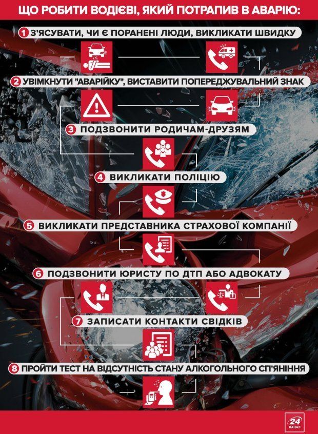 Новини Тернополя - фото з У Тернополі на мосту зіткнулися двоє велосипедистів