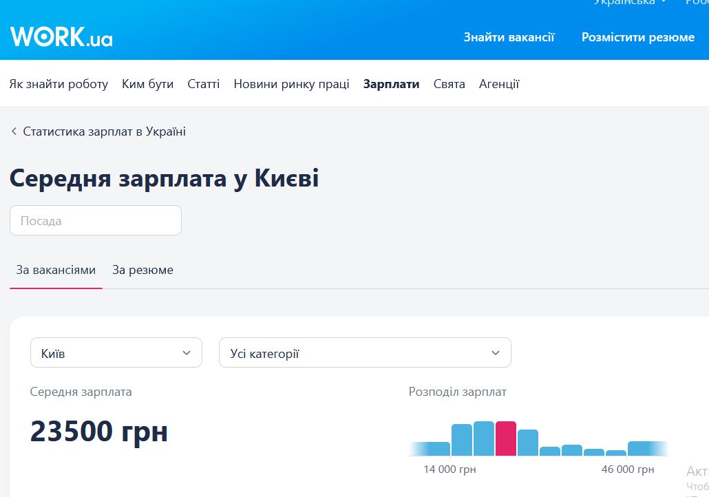 Новини Житомира - фото з Зарплати та тривалість робочого тижня у країнах світу та у Житомирі
