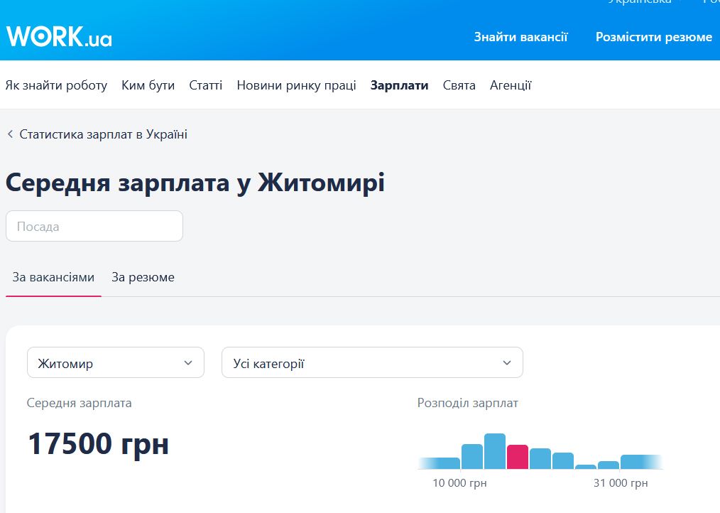 Новини Житомира - фото з Зарплати та тривалість робочого тижня у країнах світу та у Житомирі
