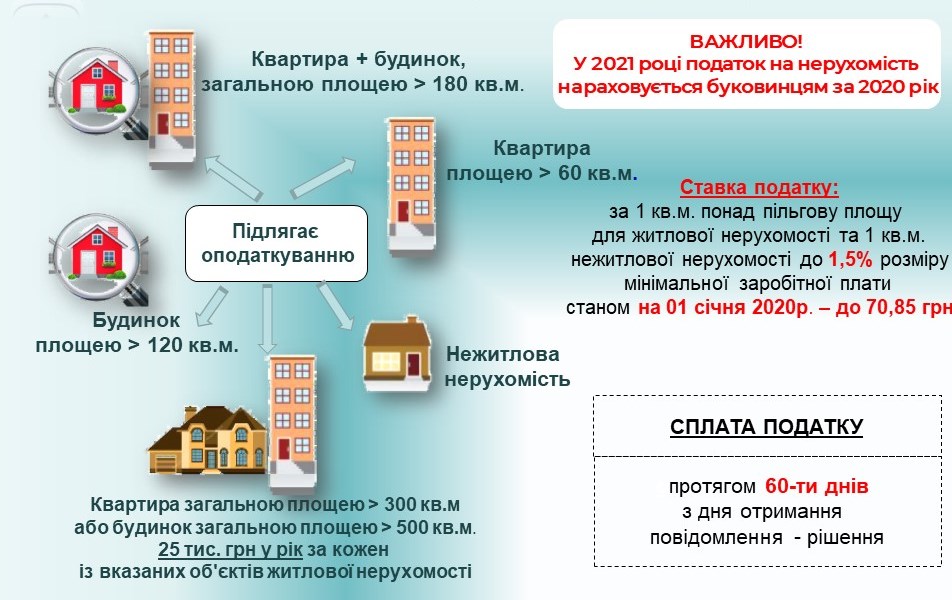 Пільги, які застосовуються при сплаті податку на нерухоме майно, відмінне  від земельної ділянки