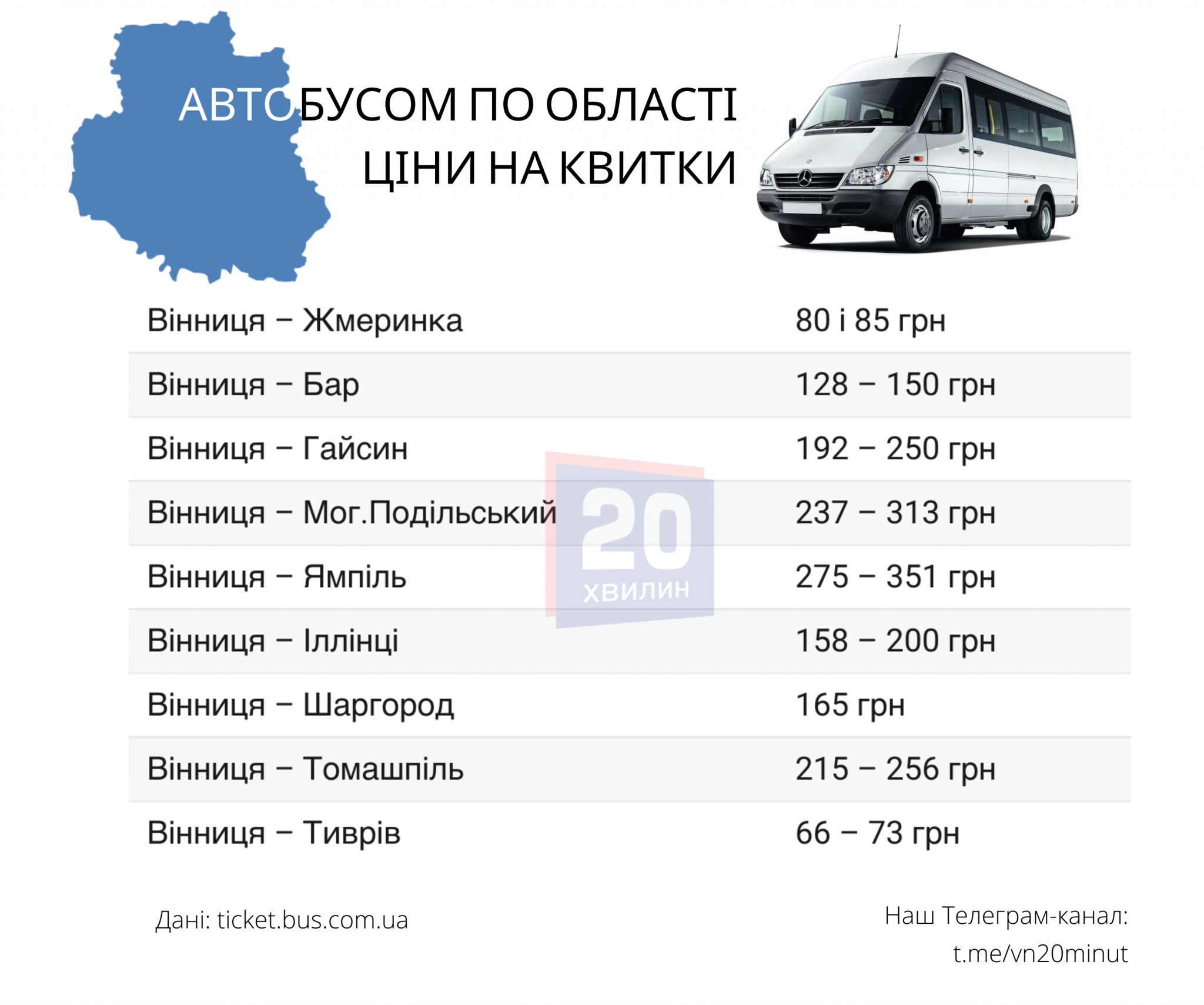 Новини Вінниці - фото з До 350 гривень за квиток: Скільки коштує доїхати з Вінниці до міст області