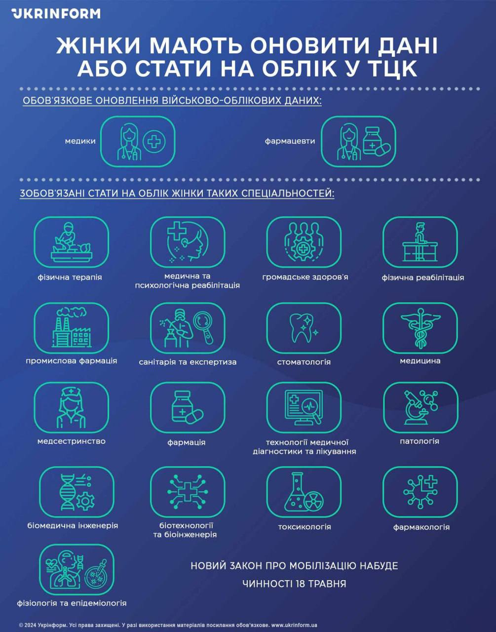 Українські жінки мають оновити дані в ТЦК або стати на облік » Чернівецький  промінь | Новини. Буковина. Чернівці