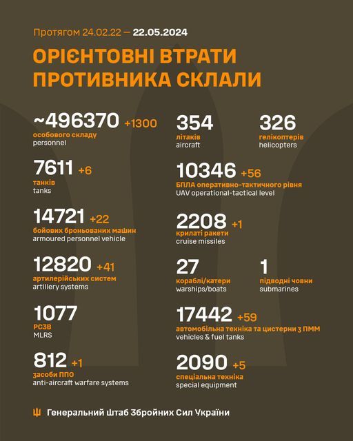 Новини Вінниці - фото з У Генштабі підтвердили ураження російського ракетного корабля «Циклон»