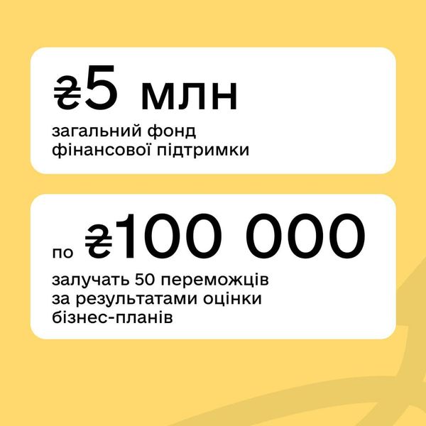 Новини Житомира - фото з 100 000 гривень на розвиток бізнесу для ветеранів, військових та другого з подружжя