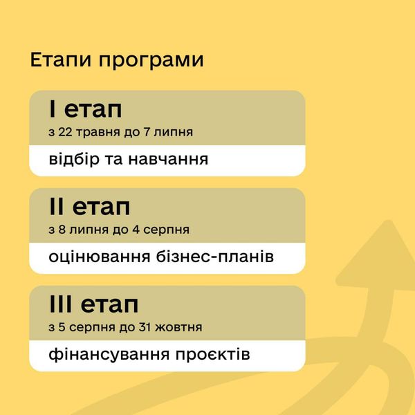 Новини Житомира - фото з 100 000 гривень на розвиток бізнесу для ветеранів, військових та другого з подружжя