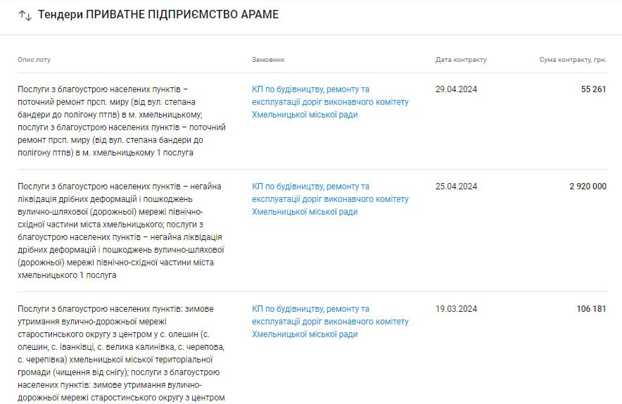 Новини Хмельницького - фото з Ремонт «підземки» у 2024-му: що робитимуть комунальники та за які гроші