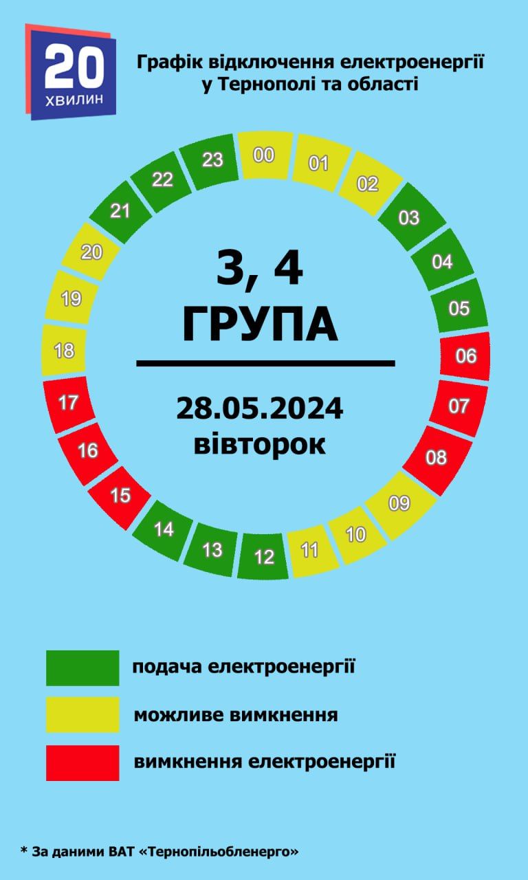 Новини Тернополя - фото з Яка ситуація з вимкненнями світла на Тернопільщині 28 травня (ГРАФІК)