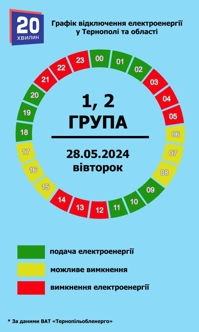Новини Тернополя - фото з Яка ситуація з вимкненнями світла на Тернопільщині 28 травня (ГРАФІК)