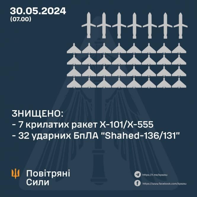 Новини Вінниці - фото з Вночі на Вінниччині працювала ППО: ворог атакував Україну ракетами та «шахедами»