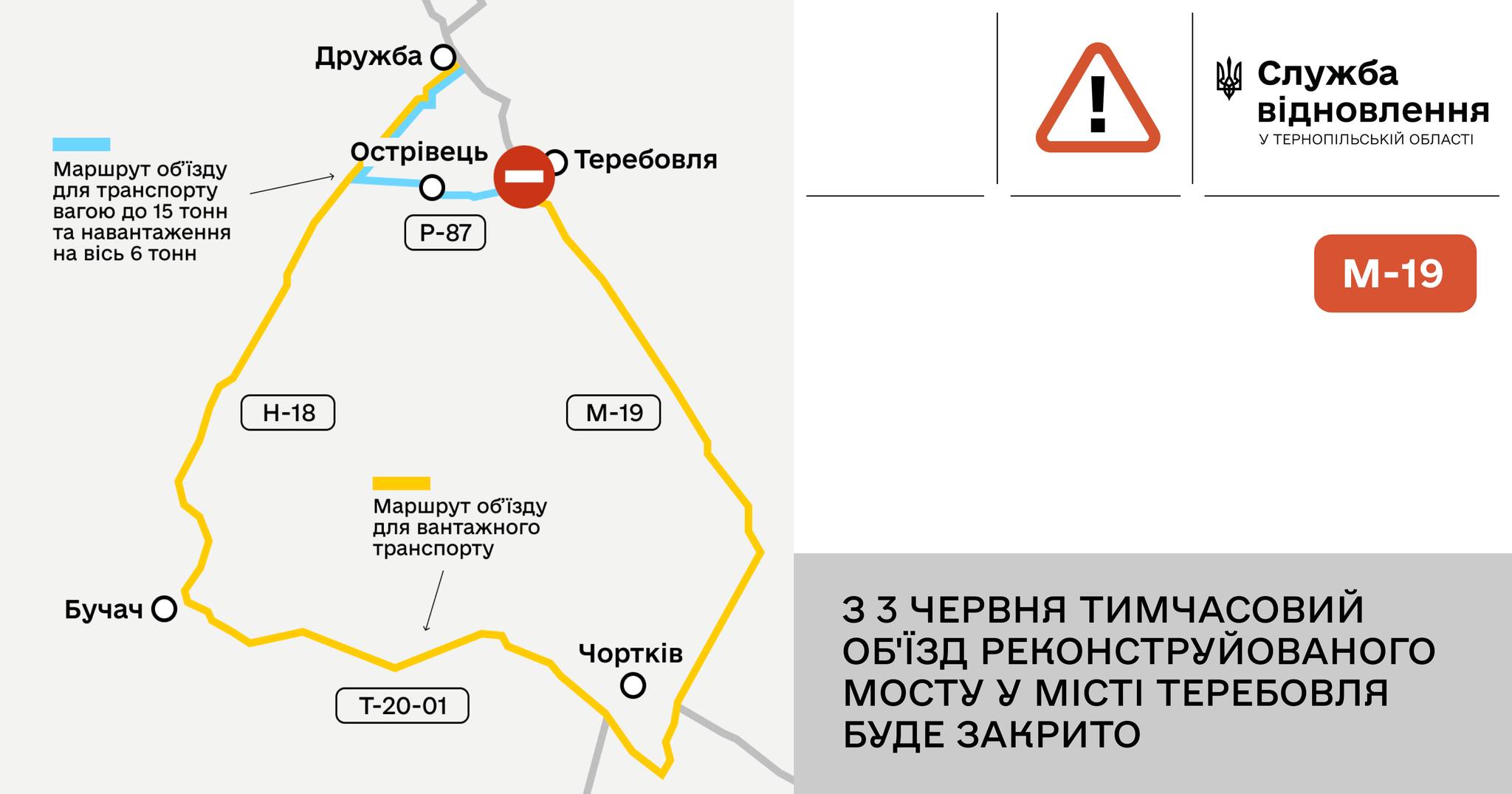 На зображенні може бути: карта та текст «Дружба Маршрут обТзду транспорту вагою До1 танавантаження та навант таження на Вис 6 тонн Остривець Теребовля P-87 ! 四 Служба видновлення ТЕРНОПИЛЬСЬК БЛАСТ H-18 М-19 M-19 Маршрут Маршрутбзду об'.зду для вантажного ванта транспорту Бучач Чорткив T-20-01 33 3 3 ЧЕРВНЯ ТИМЧАСОВИЙ ОБЁЗД РЕКОНСТРУЙОВАНОГО МОСТУ У MICTI ТЕрЕБОВЛя БУДЕ ЗАКРИТо»