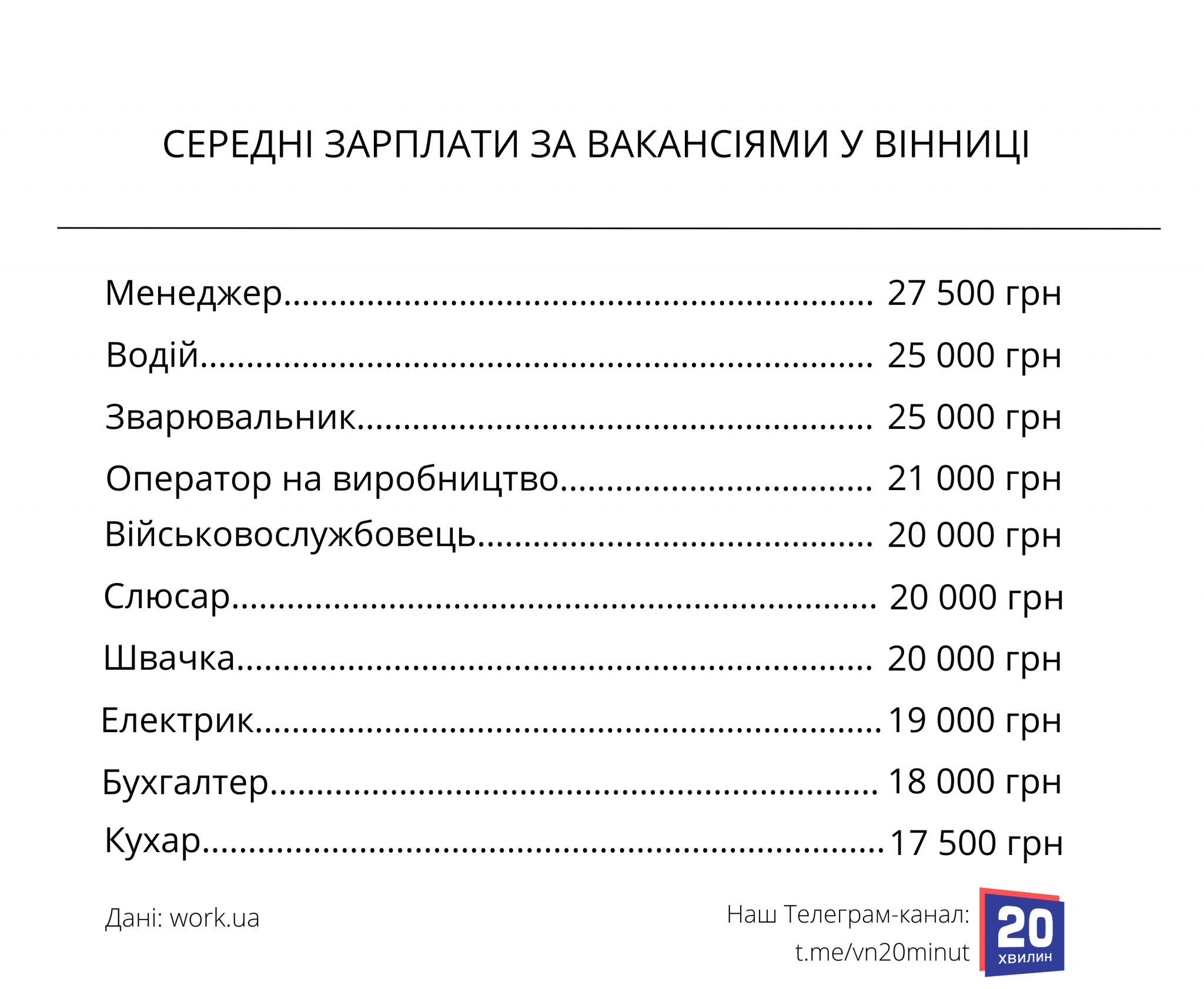 Новини Вінниці - фото з Чому у Вінниці дефіцит кадрів та куди поділися всі фахівці?