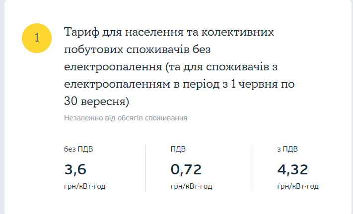 Новини Тернополя - фото з Як розібратись з новими тарифами на електрику: роз'яснення від Тернопільської ОВА