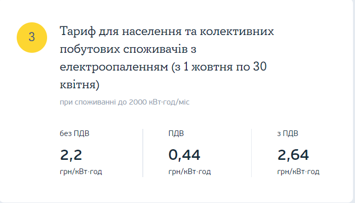 Новини Тернополя - фото з Як розібратись з новими тарифами на електрику: роз'яснення від Тернопільської ОВА