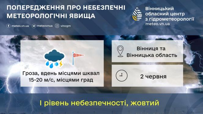 Новини Козятина - фото з На сьогодні оголосили штормове попередження. А що чекати від погоди далі? ПРОГНОЗ