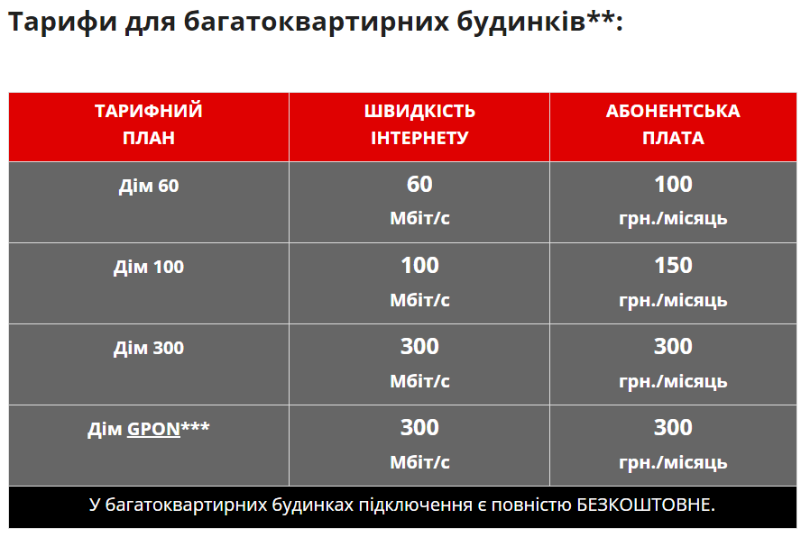 Новини Тернополя - фото з Заявки на місяць вперед: скільки коштує підключити оптоволоконний інтернет у Тернополі