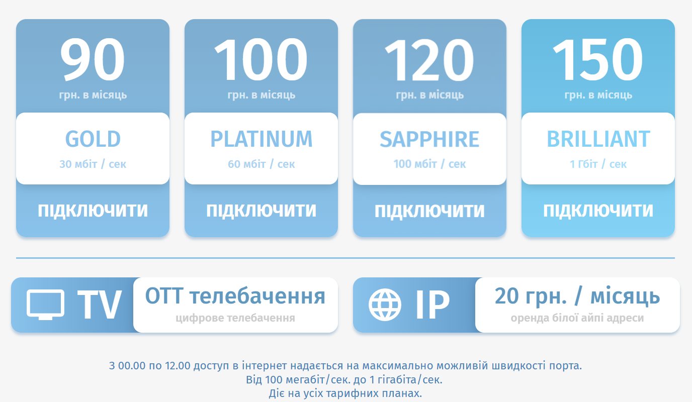 Новини Тернополя - фото з Заявки на місяць вперед: скільки коштує підключити оптоволоконний інтернет у Тернополі