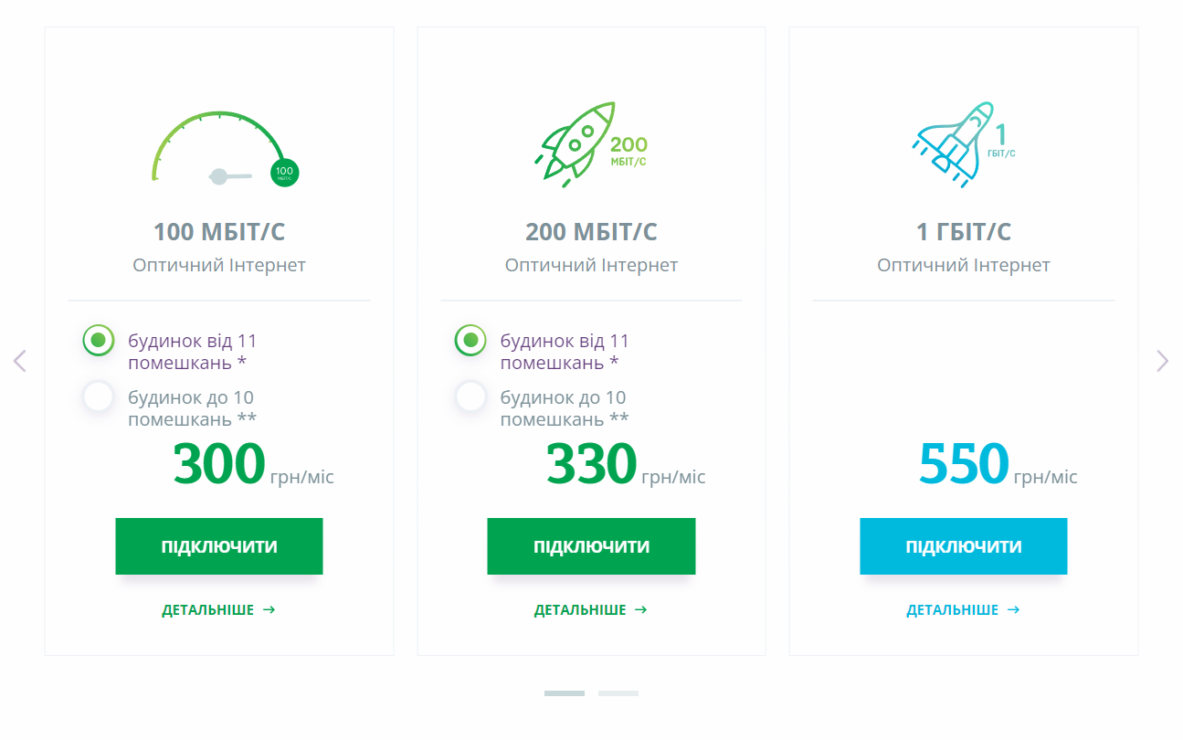 Новини Тернополя - фото з Заявки на місяць вперед: скільки коштує підключити оптоволоконний інтернет у Тернополі