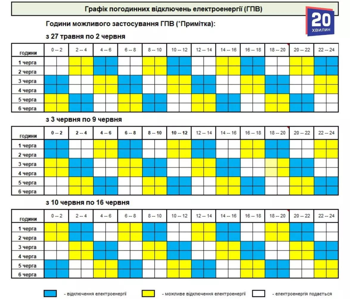 Новини Козятина - фото з Світло знову вимикатимуть — 6 червня діють графіки погодинних відключень
