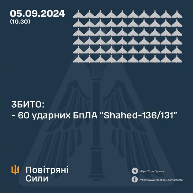 Новини Вінниці - фото з Вночі на Вінниччині працювала ППО — збивали ворожі ударні дрони