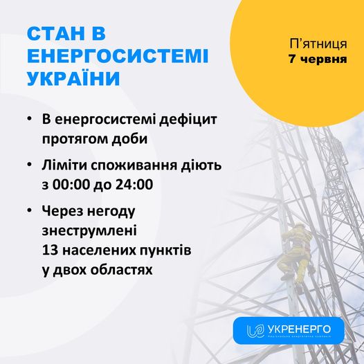На зображенні може бути: текст «СТАн в ЕНЕРГОСИСТЕМΙ УКРАЁНИ П 'ятниця 7 червня в енергосистеми дефицит протягом доби Л. споживання дίють 3 00:00 до 24:00 Через негоду знеструмленй 13 населених пунктив у двох областях രම УКРЕНЕРГО»