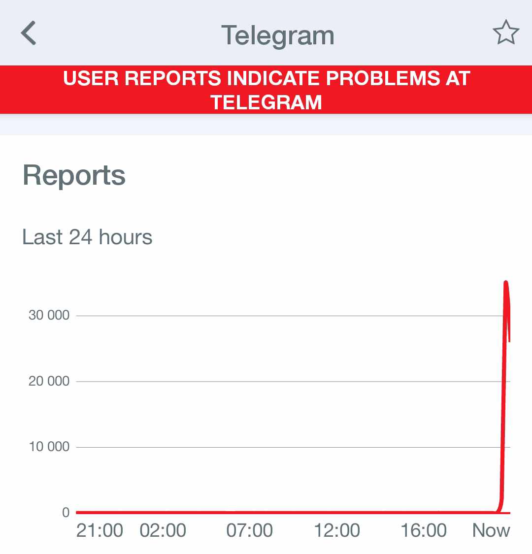 Новини Тернополя - фото з В Telegram масштабний збій: у чому причина Немає опису.