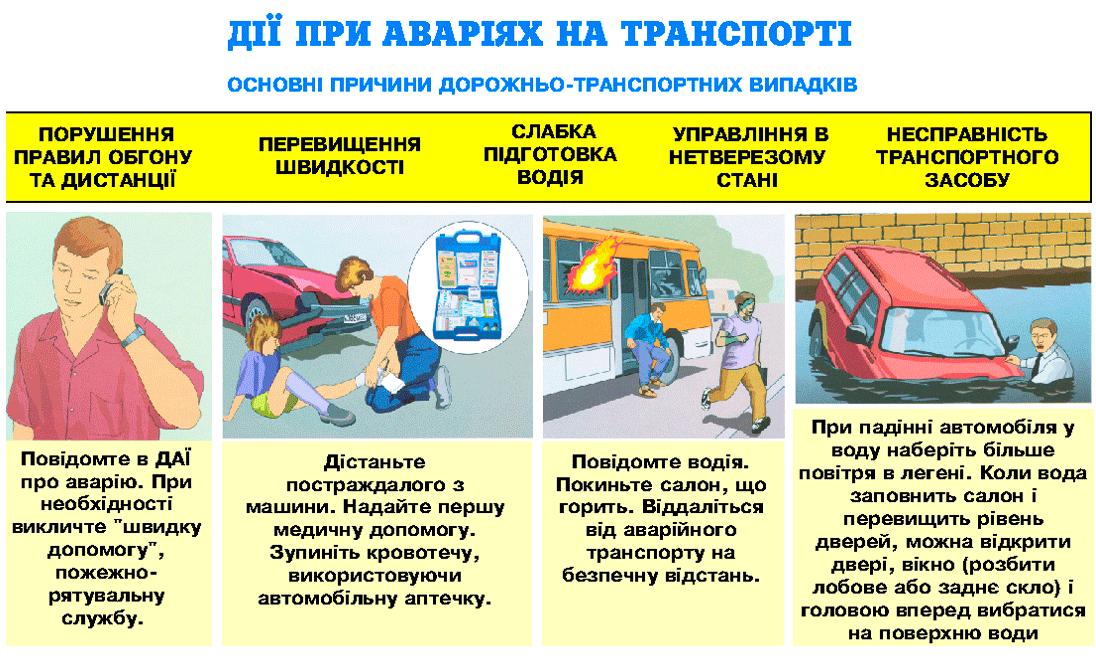 Новини Тернополя - фото з На Чортківщині автівка перекинулась у кювет. Залучали рятувальників Дії при аваріях. На транспорті