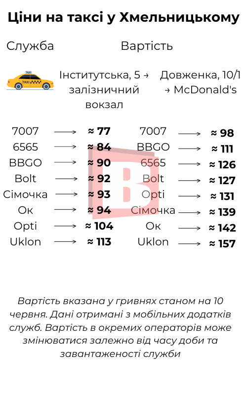 Новини Хмельницького - фото з Скільки коштує таксі в Хмельницькому: служби та ціни