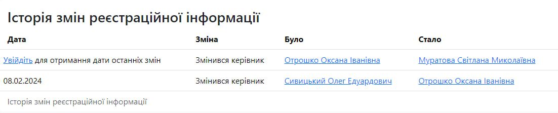 Новини Хмельницького - фото з «Кумівство» у школі: суд оштрафував ексдиректора СЗОШ 12 через родичку-підопічну